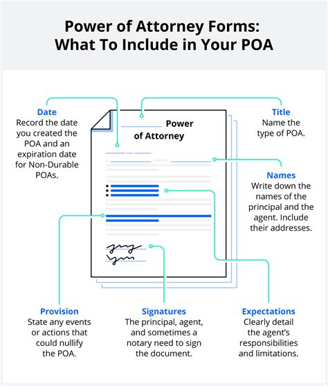 What does POA stand for?