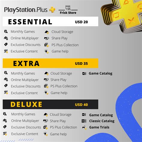 What does PS Plus give you?