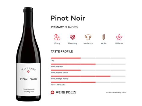 What does Pinot Noir mean in French?