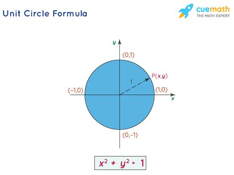 What does R mean in circle formula?