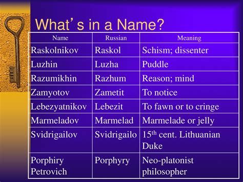 What does Raskol mean in Russian?