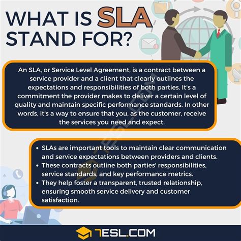 What does SLA stand for?