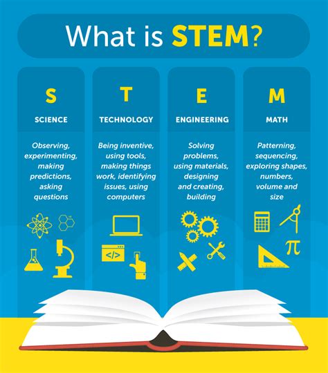 What does STEM mean in 6th grade?
