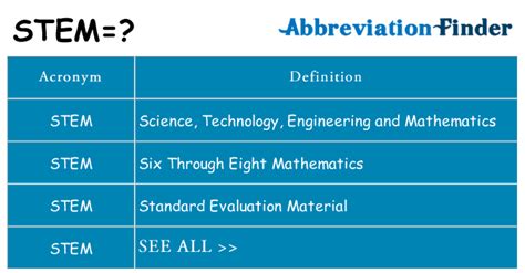 What does STEM mean in Grade 12?