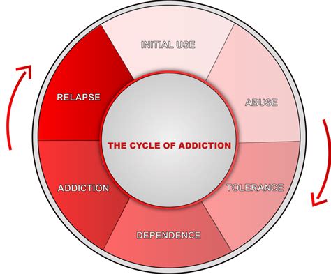 What does TV addiction look like?
