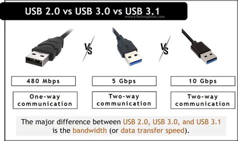 What does USB 3.2 support?