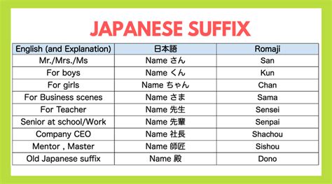 What does V mean in Japanese?