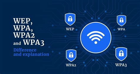 What does WPA3 mean?