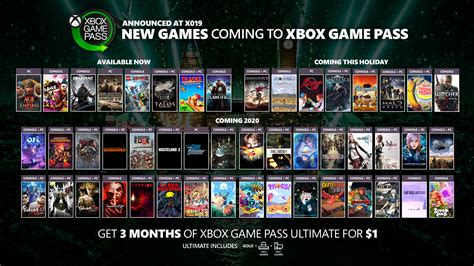 What does Xbox Game Pass give you?