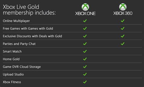 What does Xbox Live Gold do?