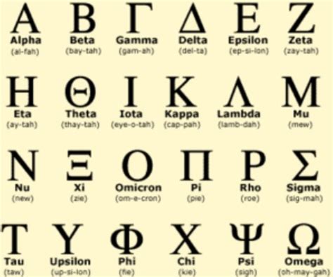 What does Z mean in Greek?