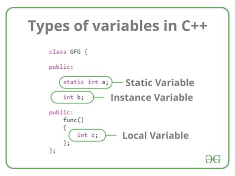 What does a * mean for C variables?