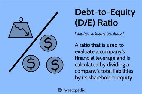 What does a 1.5 debt-to-equity ratio mean?