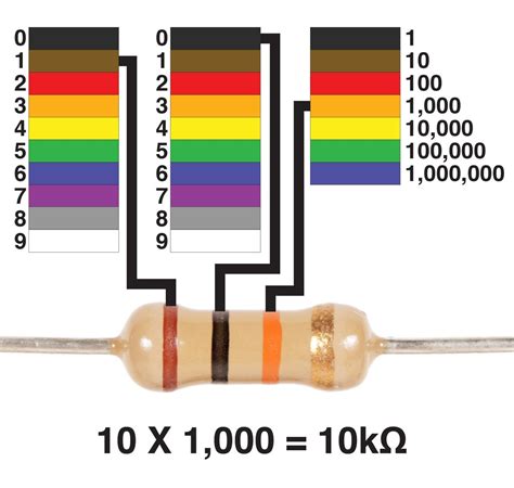 What does a 10000 ohm resistor look like?