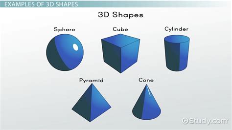 What does a 3d circle look like?