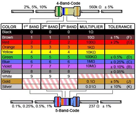 What does a 4.7 K resistor look like?