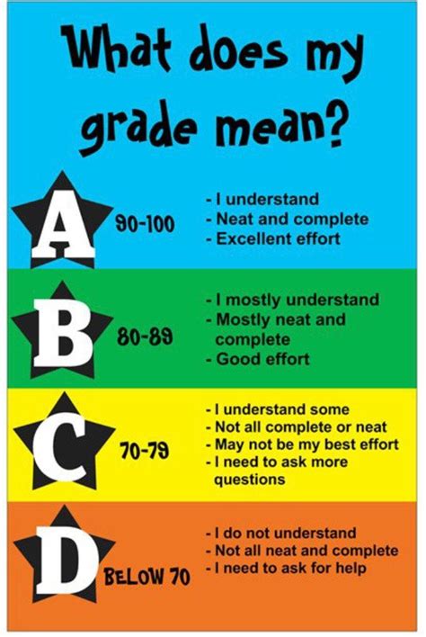 What does a S+ mean in grades?