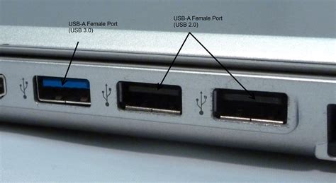 What does a USB-A port look like?