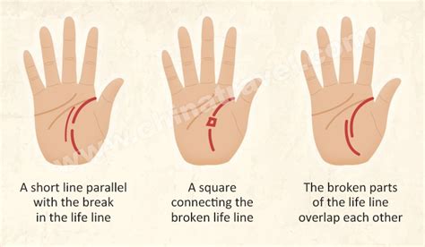 What does a broken life line mean?