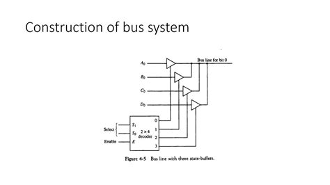 What does a bus do in logic?