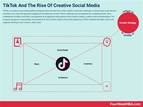 What does a creative strategist do on TikTok?