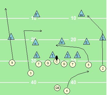 What does a drag route look like?