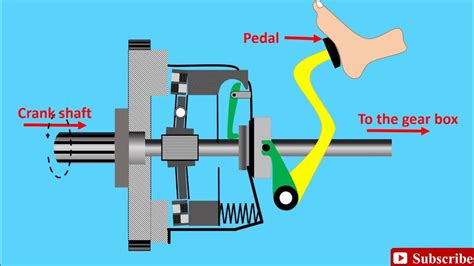 What does a fried clutch feel like?