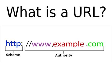 What does a full URL look like?