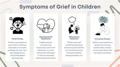 What does a grieving child look like?