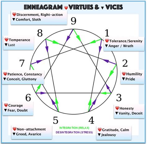 What does a healthy Enneagram 6 look like?