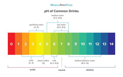 What does a higher pH in water mean?