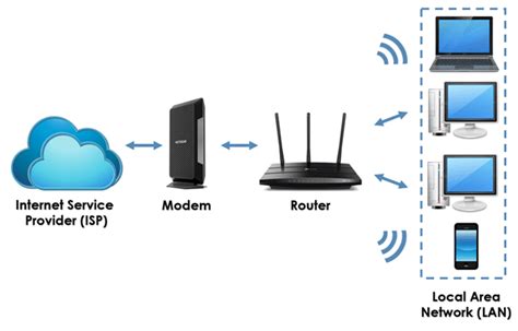 What does a modem do?