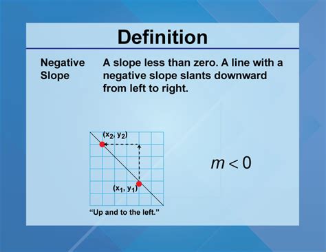 What does a negative slope mean about a relationship?
