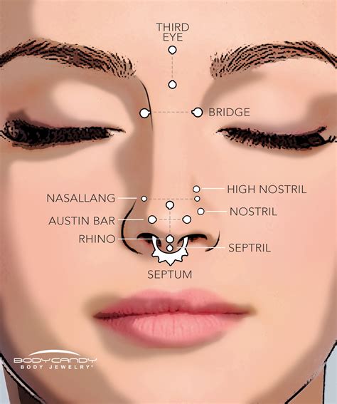 What does a nose piercing symbolize on the right nostril?