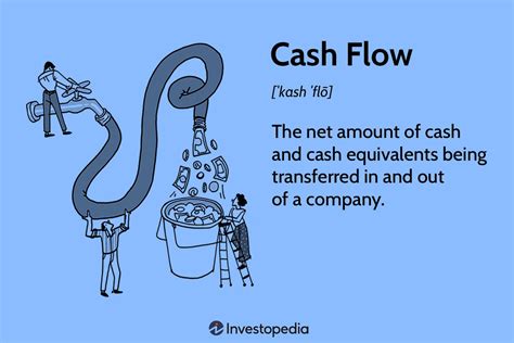 What does a positive cash flow means?