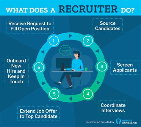 What does a recruiter look for?