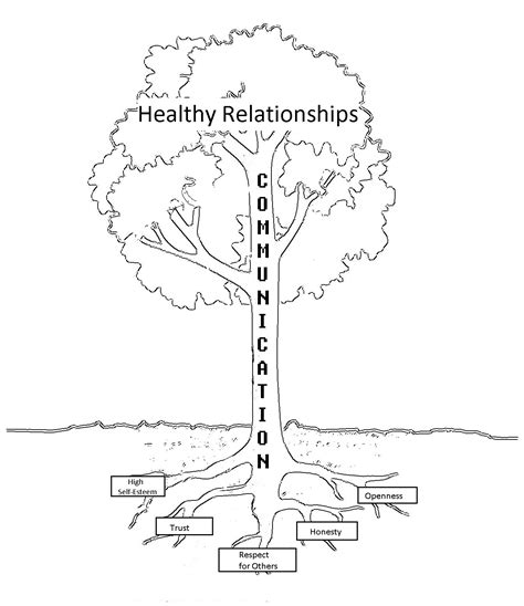 What does a tree represent in a relationship?
