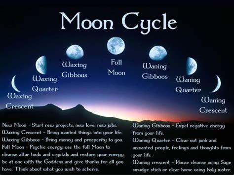 What does a waning gibbous moon mean spiritually?