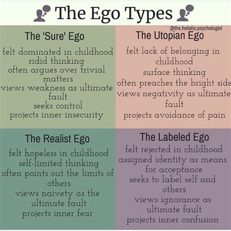 What does a weak ego look like?