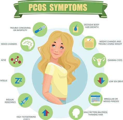 What does a woman with PCOS look like?