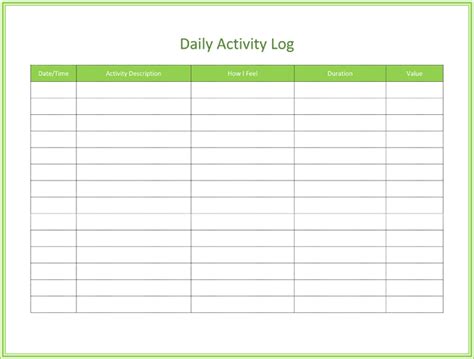 What does activity log show?