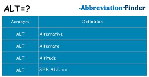 What does alt mean online?
