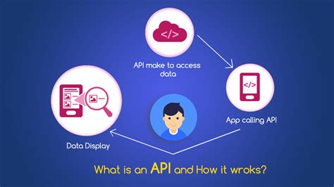 What does an API looks like?