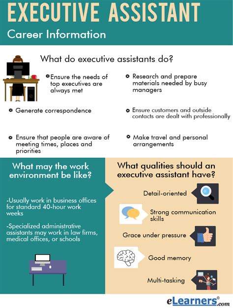What does an executive assistant do in event planning?