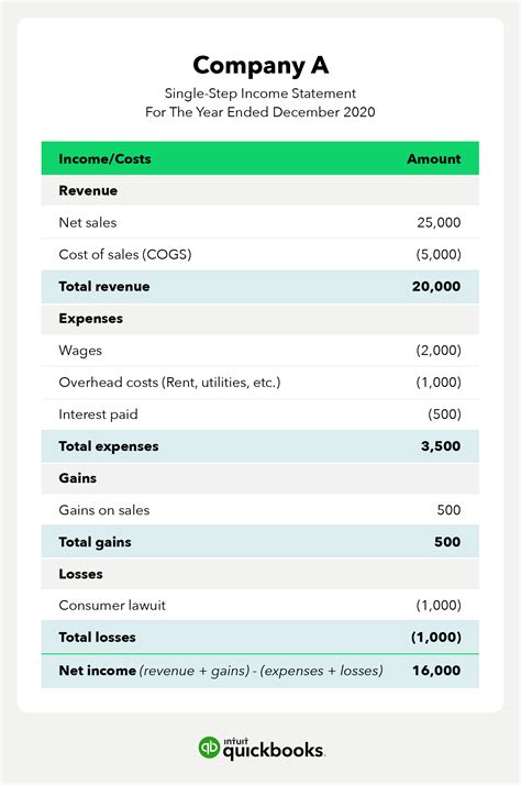 What does an income statement measure?