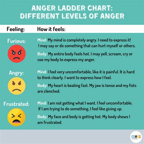 What does anger feel like?