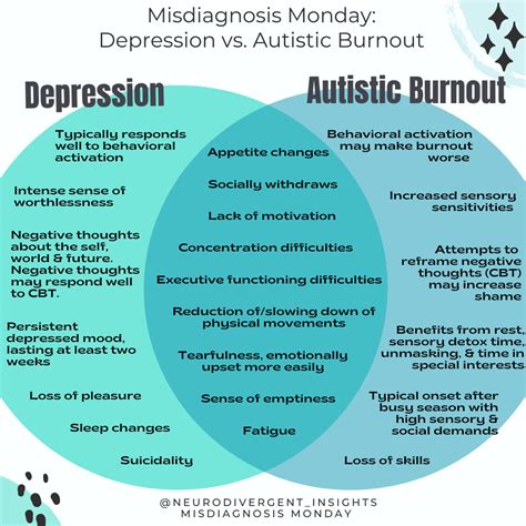 What does autistic depression look like?
