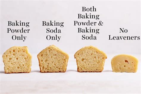 What does baking powder do in bread?