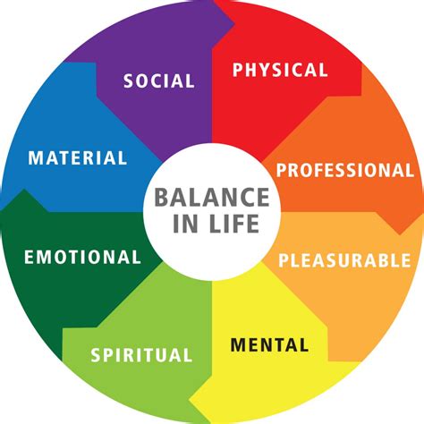 What does balance mean in everyday life?