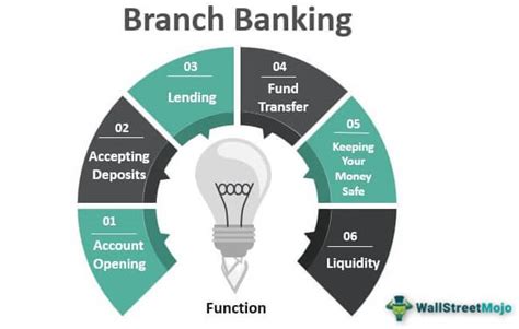What does bank branch mean UK?
